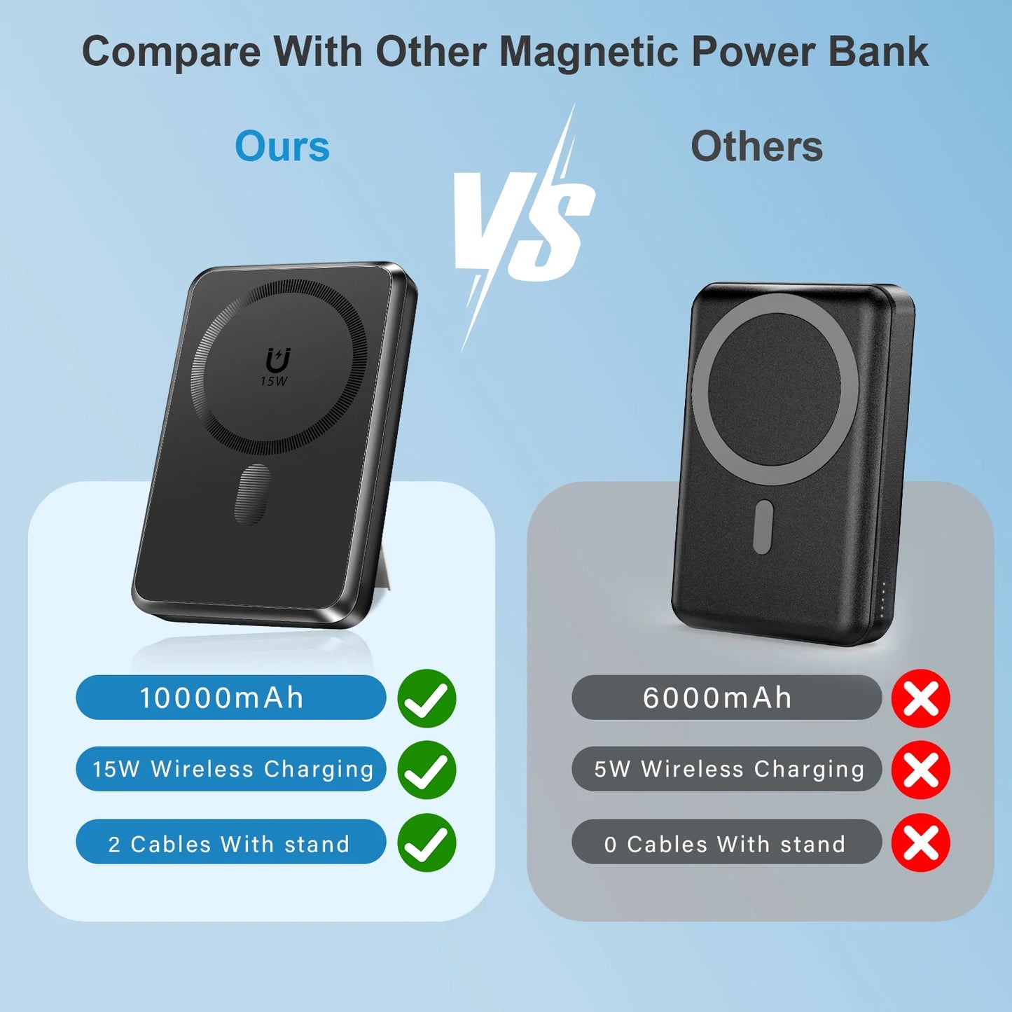 Magnetic Wireless Portable Charger - 10000mAh Power Bank with Built-in Cables & Foldable Stand, 22.5W Fast Charging for iPhone 17/16, Samsung & Android - Sleek Black Design