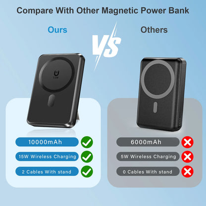 Magnetic Wireless Portable Charger - 10000mAh Power Bank with Built-in Cables & Foldable Stand, 22.5W Fast Charging for iPhone 17/16, Samsung & Android - Sleek Black Design